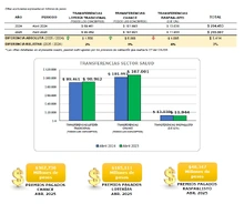 Cifrasdeabril2025